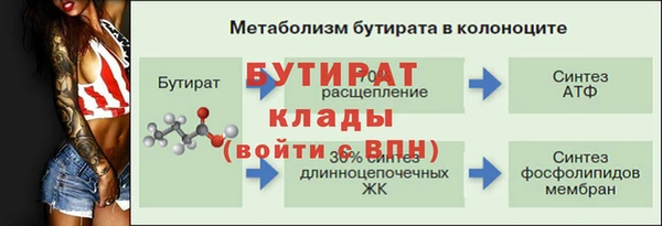 бутират Горно-Алтайск